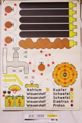 Tuchtafel-Plakat - Stundenbilder für Naturlehre II